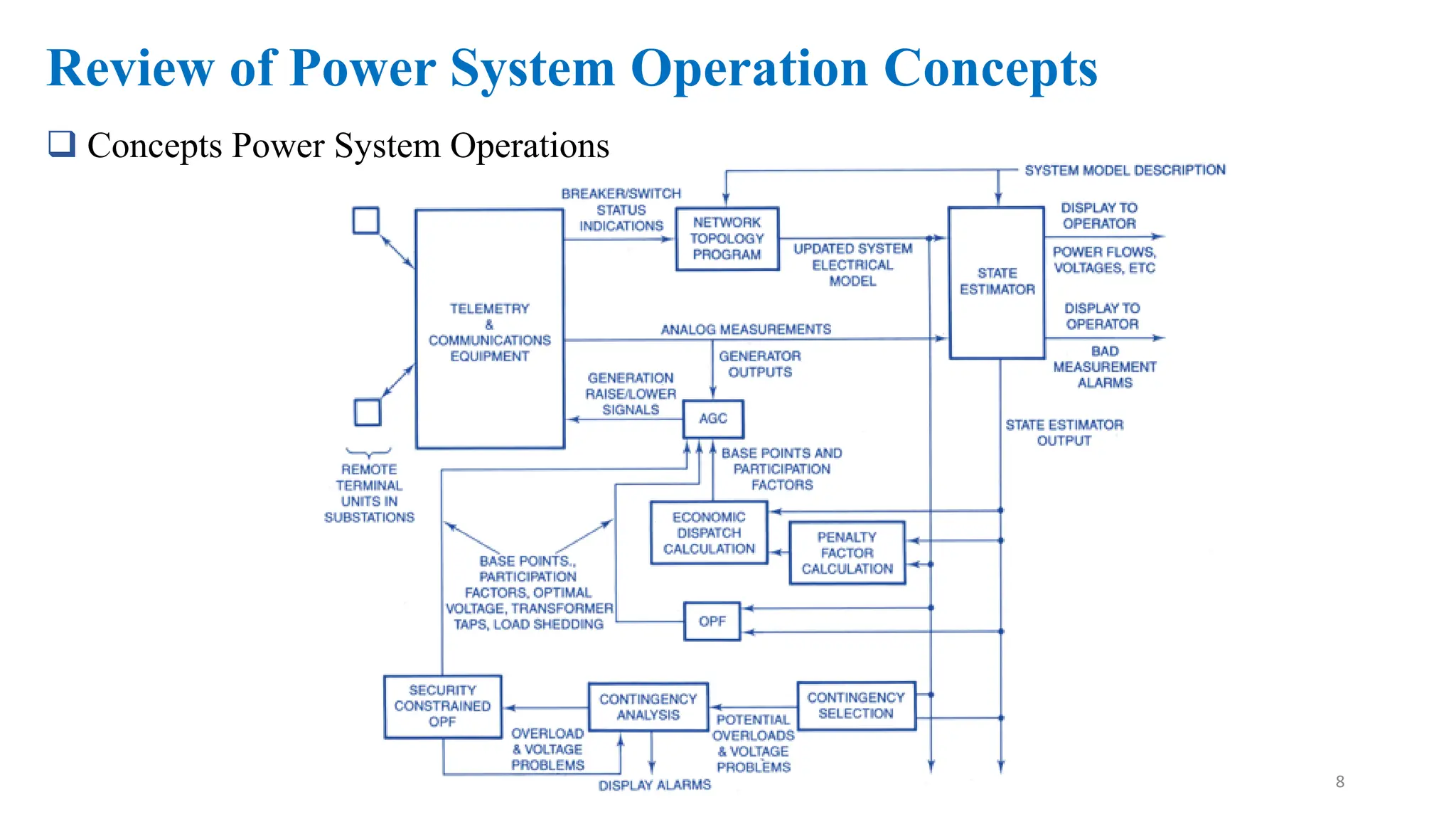 PowersystemoperationsandcontrolUnitsgenration.pdf