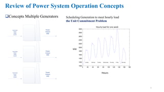 PowersystemoperationsandcontrolUnitsgenration.pdf