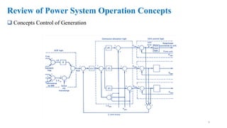 PowersystemoperationsandcontrolUnitsgenration.pdf