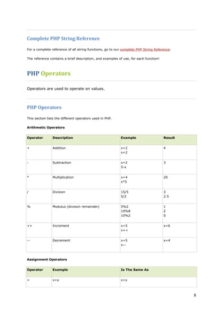 8 
Complete PHP String Reference 
For a complete reference of all string functions, go to our complete PHP String Reference. 
The reference contains a brief description, and examples of use, for each function! 
PHP Operators 
Operators are used to operate on values. 
PHP Operators 
This section lists the different operators used in PHP. 
Arithmetic Operators 
Operator 
Description 
Example 
Result 
+ 
Addition 
x=2 x+2 
4 
- 
Subtraction 
x=2 5-x 
3 
* 
Multiplication 
x=4 x*5 
20 
/ 
Division 
15/5 5/2 
32.5 
% 
Modulus (division remainder) 
5%2 10%8 10%2 
120 
++ 
Increment 
x=5 x++ 
x=6 
-- 
Decrement 
x=5 x-- 
x=4 
Assignment Operators 
Operator 
Example 
Is The Same As 
= 
x=y 
x=y  