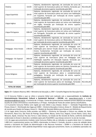2
História 53+CR
Diploma, devidamente registrado, de conclusão de curso de
nível superior de licenciatura plena em História, fornecido por
instituição de ensino superior reconhecida pelo MEC
R$ 2.013,39
Língua Espanhola 18+CR
Diploma, devidamente registrado, de conclusão de curso de
nível superior de licenciatura plena em Letras com habilitação
em Espanhol, fornecido por instituição de ensino superior
reconhecida pelo MEC
R$ 2.013,39
Língua Inglesa 37+CR
Diploma, devidamente registrado, de conclusão de curso de
nível superior de licenciatura plena em Letras com habilitação
em Inglês, fornecido por instituição de ensino superior
reconhecida pelo MEC
R$ 2.013,39
Língua Portuguesa 108+CR
Diploma, devidamente registrado, de conclusão de curso de
nível superior de licenciatura plena em Letras com habilitação
em Português, fornecido por instituição de ensino superior
reconhecida pelo MEC
R$ 2.013,39
Matemática 72+CR
Diploma, devidamente registrado, de conclusão de curso de
nível superior de licenciatura plena em Matemática, fornecido
por instituição de ensino superior reconhecida pelo MEC
R$ 2.013,39
Pedagogia - Anos Iniciais 178+CR
Diploma, devidamente registrado, de conclusão de curso de
nível superior de licenciatura plena em Pedagogia com
habilitação para exercer função docente nos anos iniciais do
Ensino Fundamental, fornecido por instituição de ensino
superior reconhecida pelo MEC
R$ 2.013,39
Pedagogia - Ed. Especial 346+CR
Diploma, devidamente registrado, de conclusão de curso de
nível superior de licenciatura plena em Pedagogia com
habilitação específica em Educação Especial, fornecido por
instituição de ensino superior reconhecida pelo MEC
R$ 2.013,39
Química 28+CR
Diploma, devidamente registrado, de conclusão de curso de
nível superior de licenciatura plena em Química, fornecido por
instituição de ensino superior reconhecida pelo MEC
R$ 2.013,39
Ensino Religioso 16+CR
Diploma, devidamente registrado, de conclusão de curso de
nível superior de licenciatura plena e complementação
pedagógica, fornecido por instituição de ensino superior
reconhecida pelo MEC
R$ 2.013,39
Sociologia 19+CR
Diploma, devidamente registrado, de conclusão de curso de
nível superior de licenciatura plena em Sociologia, fornecido
por instituição de ensino superior reconhecida pelo MEC
R$ 2.013,39
TOTAL DE VAGAS 1.400+CR
Siglas: CR = Cadastro Reserva; MEC = Ministério da Educação; e, CREF = Conselho Regional de Educação Física.
1.1 O Concurso Público a que se refere o presente Edital será realizado sob a responsabilidade do Instituto de
Desenvolvimento Educacional, Cultural e Assistencial Nacional – IDECAN, site: www.idecan.org.br e e–mail:
atendimento@idecan.org.br, e consistirá de: 1ª Etapa - Exame de Conhecimentos mediante provas objetivas de múltipla
escolha de caráter eliminatório e classificatório; e 2ª Etapa - Avaliação de Títulos de caráter apenas classificatório.
1.2 O presente Concurso Público será regido por este Edital e seus Anexos: Anexo I – Conteúdo Programático das
Provas; Anexo II – Distribuição das Vagas por DIREC – Diretoria Educação e Cultura; Anexo III – Modelo de Requerimento
de Isenção para Doador de Sangue; Anexo IV – Modelo de Atestado Médico para Pessoas com Deficiência.
1.3 As vagas deste Concurso serão providas nas DIRECs – Diretorias de Educação e Cultura nas cidades de: Natal,
Parnamirim, Nova Cruz, São Paulo do Potengi, Ceará-Mirim, Macau, Santa Cruz, Angicos, Currais Novos, Caicó, Assu,
Mossoró, Apodi, Umarizal, Pau dos Ferros e João Câmara, no Estado do Rio Grande do Norte, conforme distribuição
evidenciada no Anexo II, devendo o candidato optar pelo Polo/DIREC a que deseja concorrer no ato da inscrição.
1.3.1 As vagas para provimento imediato neste Concurso Público são as indicadas no quadro deste item 1 e totalizam
1.400 (mil e quatrocentos) postos nas DIRECs relacionadas no Anexo II. Contudo, durante o prazo de validade deste
certame a Secretaria de Estado da Administração e dos Recursos Humanos – SEARH e a Secretaria de Estado da
Educação e da Cultura – SEEC poderão disponibilizar novas vagas para provimento. Assim, os candidatos aprovados nas
 