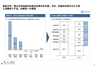 智能手机、笔记本和液晶电视是此轮增长的关键，手机、电脑和电视作为三大核
心消费电子产品，份额进一步提高
                                                                              核心产品


  智能手机、笔记本及液晶电视主导本轮增长                               三大核心消费电子份额进一步提高

  2011全球消费电子零售市场各产品较上年销售增长额(十亿美元)                   全球产品别消费电子产品零售额占比



                                                                       16%
                                                     功能手机    23%              手机
                                                                              30%
                                                     智能手机    2%        14%
                                                    可移动电脑    12%

    59.0
                                                                       18%    电脑
                                                     台式电脑    10%
                                                                              25%
                                                     液晶电视    10%       7%
                                                     其他电视    5%
                                                                       14%    电视
           26.0                                                               17%
                  17.2                                                 3%

                                              3.7    其他产品    38%
                         -1.0          -3.6                            28%
                                -2.3
    智能     笔记本    液晶     等离子    CRT    功能     数码
    手机      电脑    电视      电视    电视     手机     相机
                                                            2007       2011


来源：CEA、威普分析

                                                                                     20
 