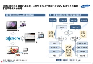 同时在推进四屏融合的基础上，三星全面强化平台和内容建设，以加快其在智能
家庭领域优势的构建


  目前三星已经通过Allshare服务推进四屏融合          下一步是强化系统和内容并最终构建智能家庭体系


                                    个人电脑         平板电脑        智能手机        智能电视
              屏幕共享


                                             云服务              本地存储


                                    应用及                                  终端已
                             屏幕发送   平台则                 网络               具备完
                                    尚在完                                  整产品
                                    善之中                                   体系
                                                              用户生成
                                            媒体内容
                                                               内容

                                      应用                             电邮/联系人

                                                    内容方面
                                     电影电视           则主要依            聊天(文字视频)
                                                    赖于合作
                                                    伙伴，而
                                      音乐                             社交网络
                                                    在某些部
                屏幕连接                                分尚无解
                                      书籍             决方案             办公平台


来源：三星网站、UBS、文献研究、威普分析                       较强     需合作       待提升   无方案
                                                                                30
 
