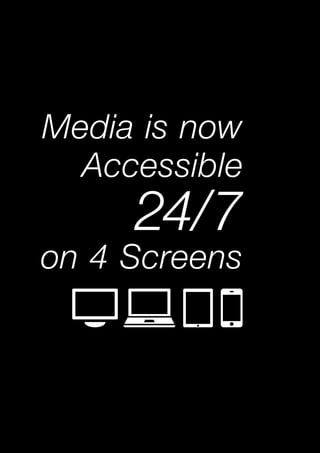 4
Media is now
Accessible
24/7
on 4 Screens
 