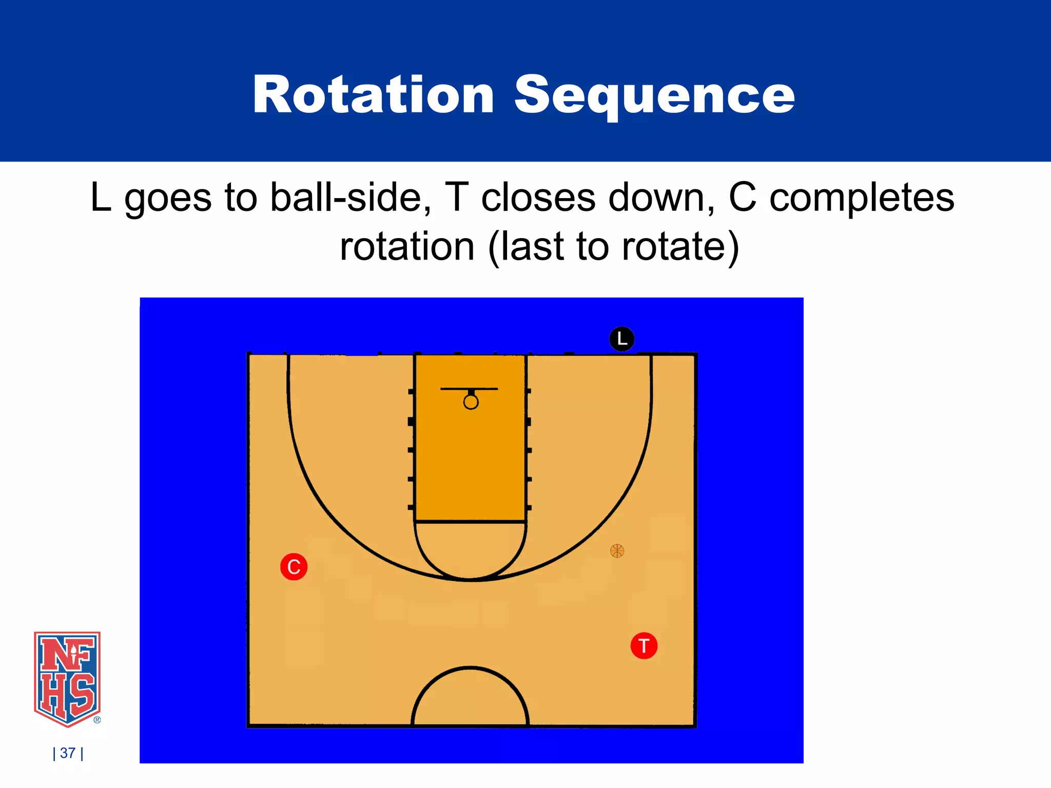 2013-15 Basketball 3 Man Mechanics NFHS | PPT