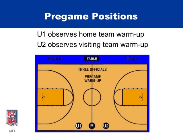 All Basketball Positions | Basketball Scores