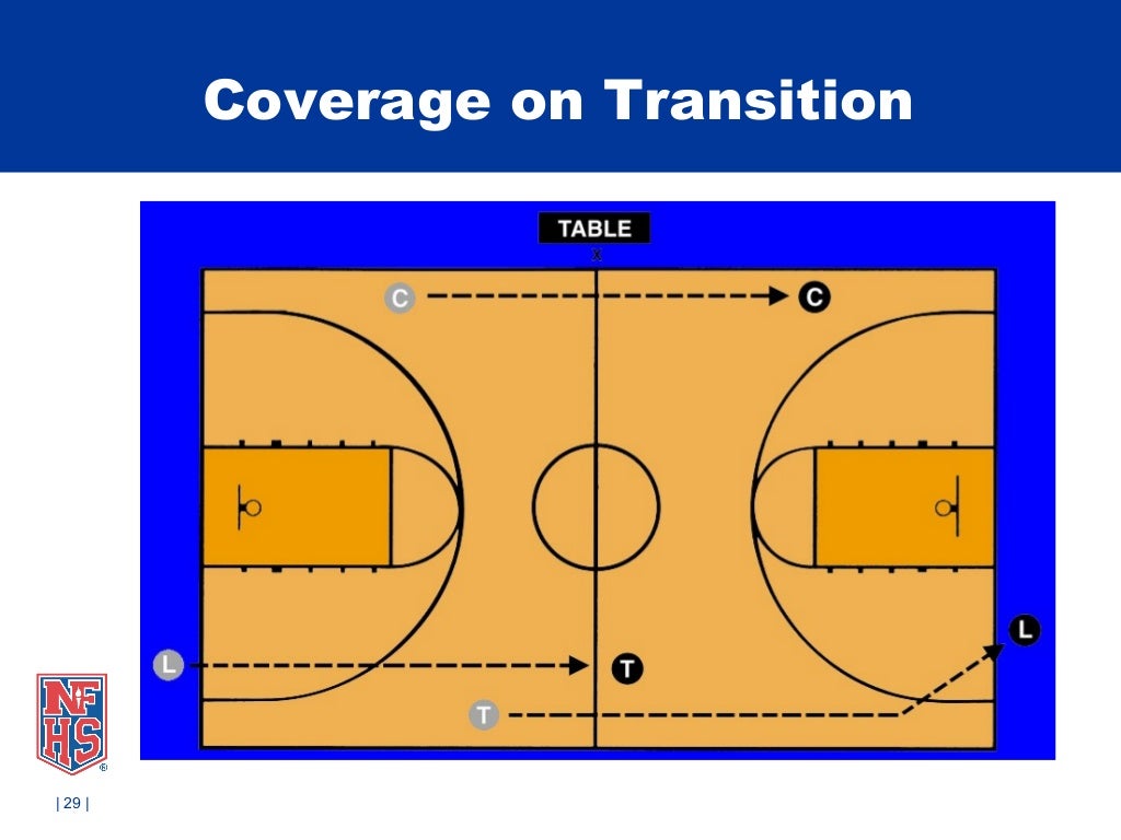 201315 Basketball 3 Man Mechanics NFHS