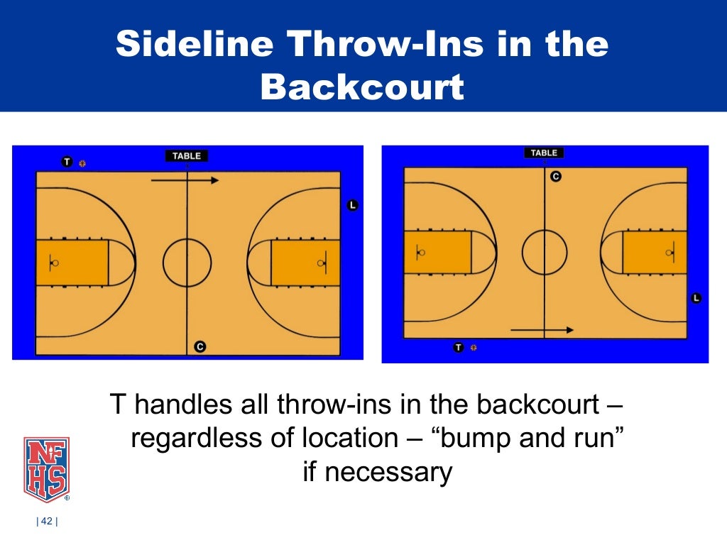 201315 Basketball 3 Man Mechanics NFHS