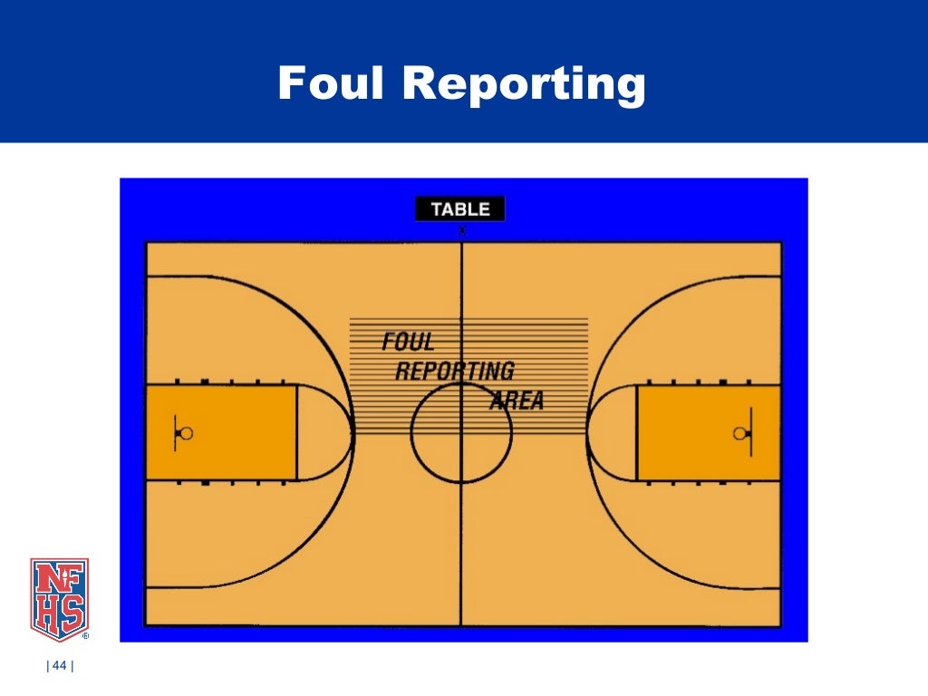 201315 Basketball 3 Man Mechanics NFHS