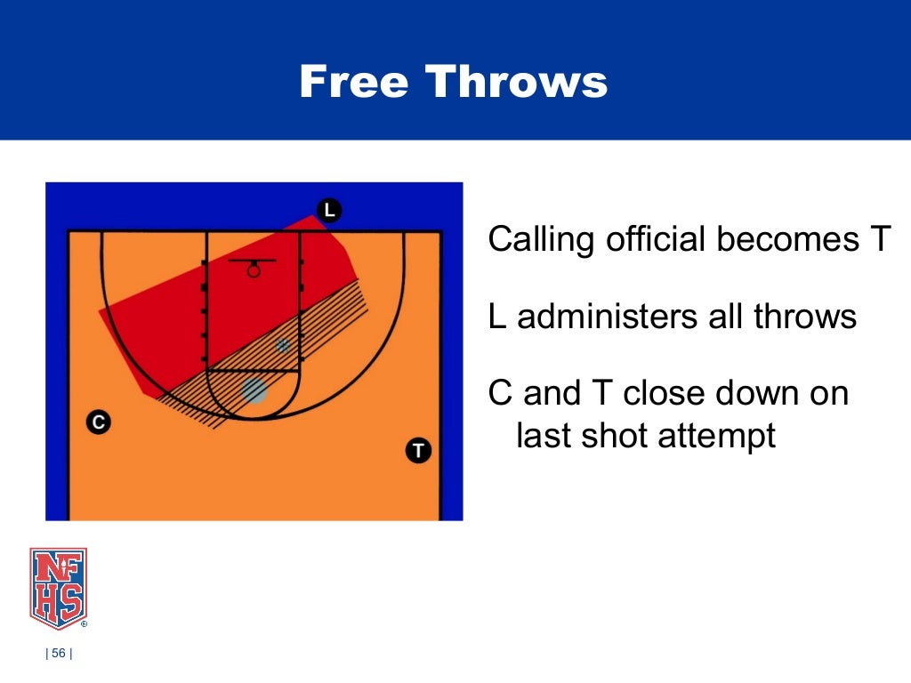 201315 Basketball 3 Man Mechanics NFHS