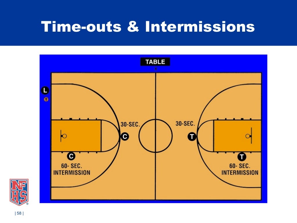 201315 Basketball 3 Man Mechanics NFHS