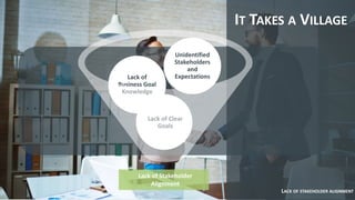 LACK OF STAKEHOLDER ALIGNMENT
Lack of
Business Goal
Knowledge
IT TAKES A VILLAGE
Unidentified
Stakeholders
and
Expectations
Lack of Clear
Goals
Lack of Stakeholder
Alignment
 