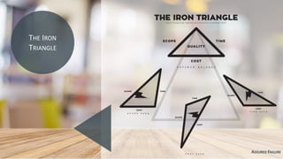 THE IRON
TRIANGLE
ASSURED FAILURE
 