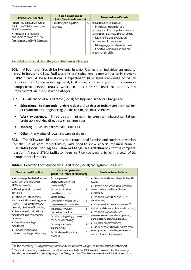 Sanitation Personnel. Capacity Development Strategy.