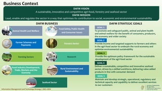 Animal Health and Welfare
Farmer Schemes and
Payments
Farming Sectors
Food Industry Development,
Trade, Markets and the
Economy
Food Safety, Public Health
and Consumer Issues
Forestry
Research
Rural Environment and
Sustainability
Food Safety, Public Health
and Consumer Issues
Forestry Sector
Research
Business Context
DAFM VISION
A sustainable, innovative and competitive agri-food, forestry and seafood sector
DAFM MISSION
Lead, enable and regulate the sector in a way that optimises its contribution to social, economic and environmental sustainability
Information Management and Technology Strategy | 2021-2024
Seafood Sector
DAFM STRATEGIC GOALS
DAFM BUSINESS
GOAL 1
To promote and safeguard public, animal and plant health
and animal welfare for the benefit of consumers, producers,
the economy and wider society
GOAL 2
Provide income and targeted supports to farmers and others
in the agri-food sector to underpin the rural economy and
optimise environmental sustainability
GOAL 4
Deliver a sustainable, competitive and innovative seafood
sector, driven by a skilled workforce, delivering value added
products in line with consumer demand
GOAL 3
Provide the optimum policy framework for the sustainable
development of the agri-food sector
GOAL 5
Maintain and develop strategic, operational, regulatory and
technical capacity and capability to deliver excellent services
to our customers
 