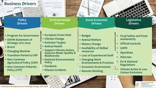  Program for Government
 DAFM Statement of
Strategy 2021-2024
 Brexit
 Changing Markets
 Transition Period to CAP
 New Common
Agricultural Policy (CAP)
 New Common Fisheries
Policy (CFP)
 European Green Deal
 Climate Change
 Emission Targets
 Animal Health
 Support Climate Action,
Improve Water Quality &
Biodiversity
 National Environmental
Policy
 Pandemic
 Disease Incidents
 Food Safety and Food
Authenticity
 Official Controls
 GDPR
 OpenData
 ISO27001
 EU & National
Regulations
 Climate Action & Low
Carbon Emissions
Policy
Drivers
Environmental
Drivers
Legislative
Drivers
 Budget
 Animal Welfare
 Dietary Change
 Availability of Skilled
resources
 Loss of Experienced Staff
 Changing Work
Environments & Practices
 Economic Environment
 Remote Working
Socio-Economic Drivers
Socio-Economic
Drivers
Business Drivers
Information Management and Technology Strategy 2021-2024
 