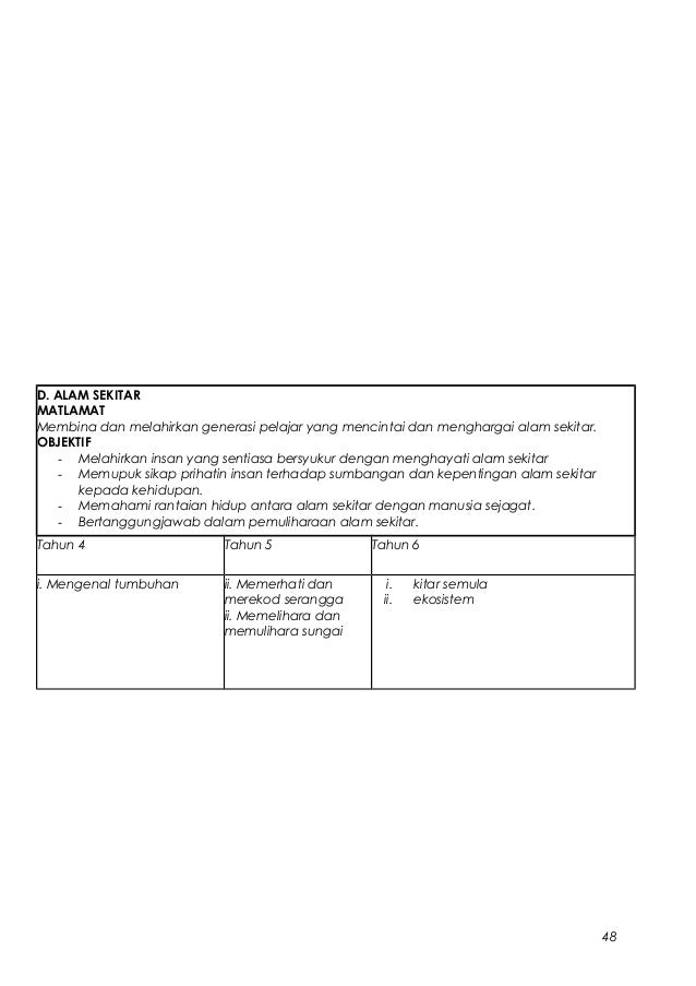 Objektif Lawatan Rumah Anak Yatim Ceria k0