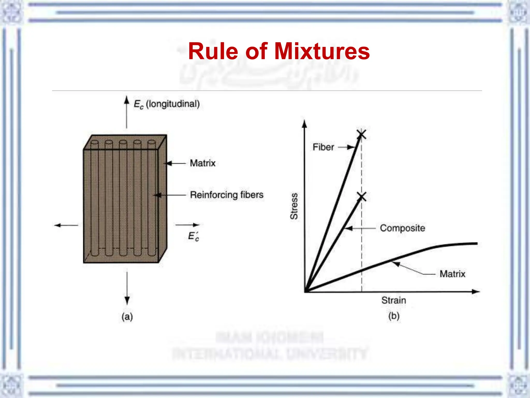 Rule of Mixtures
 