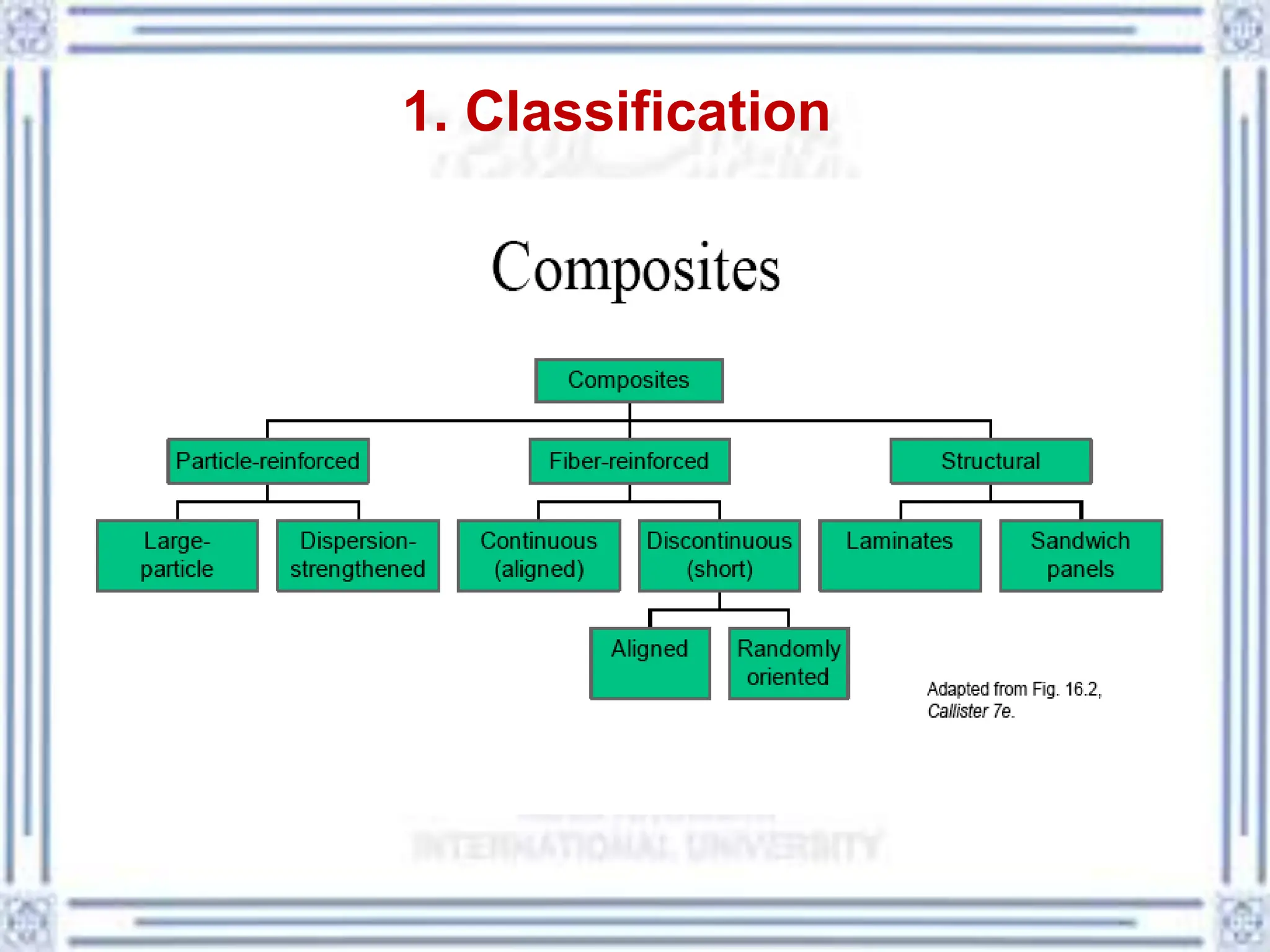 1. Classification
 