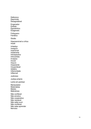 16
Defensivo
Deprimido
Desagradável
Enganador
Exibido
Egocêntrico
Exagerado
Fofoqueiro
Fanático
Glutão
Hipersensível a crítica
Hostil
Irritadiço
Inseguro
Insensível
Intolerante
Introspectivo
Introvertido
Invejoso
Imoral
Impuro
Impaciente
Insuportável
Idólatra
Inferioridade
Inflexível
Judicioso
Justiça própria
Lento em perdoar
Manipulador
Materialista
Metido
Melindroso
Não confiável
Não emotivo
Não cooperativo
Não razoável
Não sabe ouvir
Não confiável
Não sabe aprender
Nervoso
 