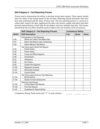 CSTE_CBOK_V6-2 | PDF