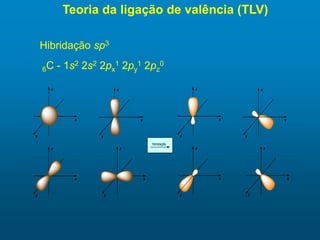 Teoria da ligação de valência (TLV)
Hibridação sp3
6C - 1s2 2s2 2px
1 2py
1 2pz
0
x
y
z
x
y
z
x
y
z
x
y
z
hibridação
x
y
z...