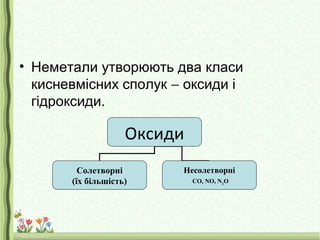 • Неметали утворюють два класи
кисневмісних сполук − оксиди і
гідроксиди.
Оксиди
Солетворні
(їх більшість)
Несолетворні
СО...