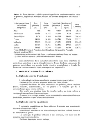 6
Tabela 2 - Áreas plantada e colhida, quantidade produzida, rendimento médio e valor
da produção, segundo os principais produtos das lavouras temporárias no Nordeste –
2011.
Principais produtos
das lavouras
temporárias
Área
plantada
(ha)
Área
colhida
(ha)
Quantidade
produzida
(t)
Rendimento
médio
(kg/ha)
Valor
(1.000 R$)
Alho 908 908 9.487 10.448 38.645
Batata-doce 19.808 19.775 184.633 9.336 109.681
Batata-inglesa 9.976 9.976 344.039 34.486 296.918
Cebola 14.888 14.888 334.746 22.484 299.221
Melancia 35.833 35.188 678.871 19.292 254.670
Melão 16.767 16.766 468.436 27.939 331.731
Tomate 14.900 14.749 622.215 42.186 536.253
Fonte: IBGE, Diretoria de Pesquisas, Coordenação de Agropecuária, Produção
Agrícola Municipal 2011.
(1) Quantidade produzida em 1 000 frutos e rendimento médio em frutos por hectare.
(2) A área plantada refere-se a área destinada à colheita no ano.
Estas características dão à olericultura um aspecto social muito importante no
contexto da agricultura, já que a utilização intensiva de mão de obra e a exploração de
pequenas propriedades pela própria família permitem principalmente a fixação do
homem no campo e uma maior renda para as pequenas propriedades.
3. TIPOS DE EXPLORAÇÃO OLERÍCOLA
3.1.Exploração comercial diversificada:
A exploração diversificada normalmente tem as seguintes características:
- Exploração feita em áreas pequenas, porém com várias culturas.
- O produtor na maioria das vezes comercializa sua produção junto a varejistas
(feiras, mercados, supermercados), ou ele próprio é o varejista, que faz a
comercialização quase sempre em feiras.
- Em geral é uma atividade típica de cinturões verdes, que tenta explorar a
vantagem de estar próxima de centros urbanos.
- É comum, com o tempo, tender a entrar em competição com empreendimentos
imobiliários, mudando-se para terrenos mais afastados.
3.2.Exploração comercial especializada:
A exploração especializada, de forma diferente da anterior atua normalmente
com as seguintes características:
- Normalmente trabalha com um menor número de hortaliças, variando de uma a
no máximo três ou quatro.
- A tecnologia de produção utilizada é mais avançada, com maior uso de
máquinas e de insumos modernos.
- Exploram áreas quase sempre maiores.
 