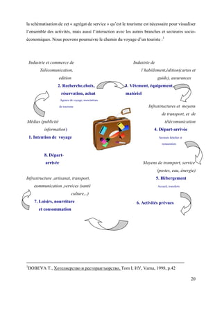 la schématisation de cet « agrégat de service » qu’est le tourisme est nécessaire pour visualiser
l’ensemble des activités, mais aussi l’interaction avec les autres branches et secteures socio-
économiques. Nous pouvons poursuivre le chemin du voyage d’un touriste :1




    Industrie et commerce de                                 Industrie de
         Télécomunication,                                       l’habillement,édition(cartes et
                    edition                                                 guide), assurances
                   2. Recherche,choix,                  3. Vêtement, équipement,
                       réservation, achat               matériel
                      Agence de voyage, associations

                      de tourisme                                     Infrastructures et moyens
                                                                               de transport, et de
Médias (publicité                                                                 télécomunication
            information)                                                 4. Départ-arrivée
    1. Intention de voyage                                                   Secteurs hôtelier et

                                                                               restauration


            8. Départ-
            arrivée                                                Moyens de transport, service
                                                                            (postes, eau, énergie)
Infrastructure ,artisanat, transport,                                       5. Hébergement
      communication ,services (santé                                        Accueil, transferts

                               culture,..)
      7. Loisirs, nourriture                                   6. Activités prévues
         et consommation




1
 DOBEVA T., Хотелиерство и ресторантъорство, Тоm I, ИУ, Varna, 1998, p.42

                                                                                                    20
 