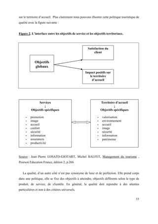 sur le territoire d’accueil. Plus clairement nous pouvons illustrer cette politique touristique de
qualité avec la figure suivante :


Figure 2. L’interface entre les objectifs de service et les objectifs territoriaux.



                                                        Satisfaction du
                                                             client


             Objectifs
             globaux
                                                      Impact positifs sur
                                                         le territoire
                                                           d’accueil




               Services                                             Territoire d’accueil
                    ↓                                                         ↓
          Objectifs spécifiques                                     Objectifs spécifiques

     -   promotion                                              -    valorisation
     -   image                                                  -    environnement
     -   accueil                                                -    accueil
     -   confort                                                -    image
     -   sécurité                                               -    sécurité
     -   information                                            -    information
     -   assurances                                             -    patrimoine
     -   productivité



Source : Jean–Pierre LOSATO-GIOTART, Michel BALFET, Management du tourisme ,
Pearson Education France, édition 2, p.266


   La qualité, d’un autre côté n’est pas synonyme de luxe et de perfection. Elle prend corps
dans une politique, elle se fixe des objectifs à atteindre, objectifs différents selon le type de
produit, de service, de clientèle. En général, la qualité doit repondre à des attentes
particulières et non à des critères universels.

                                                                                               33
 