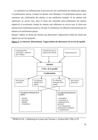 La satisfaction est influencée par le processus de non confirmation des attentes par rapport
à la performance perçue. Lorsque les attentes sont identiques à la performance perçue, nous
constatons une confirmation des attentes et une satisfaction modérée. Si les attentes sont
supérieures au service reçu, alors le client sera insatisfait (non-confirmation des attentes
négatives) et inversement, lorsque les attentes sont inférieures au service reçu, le client sera
satisfait (non-confirmation positive). De plus, la satisfaction est influencée directement par les
attentes et la performance perçue.
Morgan1 élabore un shema des facteurs qui determinant l’appreciation finala des clients par
rapport aux services proposés.
Figure 4. Les facteurs, déterminants l’appreciation du client pour un service de qualité



       Communication                              Conseils des amis et
       mercatique – publicité,                    proches de la famille              Experience privée
       prix, marque
       l’entreprise


                                                       Attentes

                                             L’aire de la qualité
                                        s
                                                   Confirmation


       Des facteurs              Les éléments                    Les éléments                 Des facteurs
       exterieurs                tangible de la                  humaniste de la              personnels
                                 qualité                         qualité



             Les aspects techniques de la                                 Les aspects fonctionnels de
             qualité :                                                    la qualité :

             -   Securité                                                 - Atmosphère
             -   Précision                                                - La présance et
             -   Rapidité                                                 comportement du
             -   Compétence                                               personnel
                                                                          - Les connaissances
                                                                          profésionnelles apliquées
                                                                          - Compréhension




1
    MORGAN M., « Marketing for Leisure and Toutisme », Prentice Hall, 1996, p.159

                                                                                                             42
 