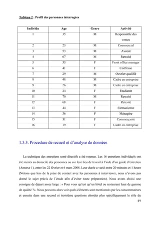 Tableau 2 . Profil des personnes interrogées


      Individu                  Age                    Genre                   Activité
          1                      35                       M                Responsable des
                                                                                ventes
          2                      23                       M                  Commercial
          3                      53                       M                    Avocat
          4                      67                       M                    Retraité
          5                      33                       F             Front office manager
          6                      41                       F                   Coiffeuse
          7                      29                       M                Ouvrier qualifié
          8                      48                       M              Cadre en entreprise
          9                      26                       M              Cadre en entreprise
         10                      24                       F                   Etudiante
         11                      70                       M                    Retraité
         12                      68                       F                    Retraité
         13                      44                       F                 Farmacienne
         14                      36                       F                   Ménagère
         15                      31                       F                 Commerçante
         16                      39                       F              Cadre en entreprise




1.5.3. Procedure de recueil et d’analyse de donnéеs


   La technique des entretiens semi-directifs a été retenue. Les 16 entretiens individuels ont
été menés au domicile des personnes ou sur leur lieu de travail à l’aide d’un guide d’entretien
(Annexe 1), entre les 22 février et 6 mars 2008. Leur durée a varié entre 20 minutes et 1 heure
(Notons que lors de la prise de contact avec les personnes à interviewer, nous n’avons pas
donné le sujet précis de l’étude afin d’éviter toute préparation). Nous avons choisi une
consigne de départ assez large : « Pour vous qu’est qu’un hôtel ou restaurant haut de gamme
de qualité ?». Nous pouvons alors voir quels éléments sont mentionnés par les consommateurs
et ensuite dans une second et troisième questions aborder plus spécifiquement le rôle du
                                                                                              49
 