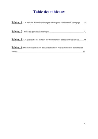 Table des tableaux

Tableau 1.             Les arrivées de touristes étrangers en Bulgarie selon le motif de voyage........20



Tableau 2 . Profil des personnes interrogées.......................................................................43


Tableau 3. Lexique relatif aux facteurs environnementaux de la qualité de service..........48


Tableau 4. Qalificatifs relatifs aux deux dimentions du rôle relationnel du personnel en
contact.....................................................................................................................................50




                                                                                                                                            83
 