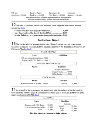 U.S govt                  Reserve Accts.             Reserves with               Customer
securities....-10,000     Bank A....-10,000          F.R. Banks....-10,000       deposts.....-10,000
                    This reduction in the customer deposit at Bank A may be spread
                      among a number of banks through interbank deposit flows.


12 The loss of reserves means that all banks taken together now have a reserve
deficiency. back
    Total reserves lost from deposit withdrawal . . . . . . . . . . . . . 10,000
    less: Reserves freed by deposit decline(10%). . . . . . . . . . . . . 1,000
    equals: Deficiency in reserves against remaining deposits . . 9,000

                                      Contraction - Stage 1
13 The banks with the reserve deficiencies (Stage 1 banks) can sell government
securities to acquire reserves, but this causes a decline in the deposits and reserves of
the buyers' banks. back
                                     STAGE 1 BANKS
                             Assets                                Liabilities
              U.S.government securities...-9,000
              Reserves with F.R. Banks..+9,000
                                     FEDERAL RESERVE BANK
                            Assets                                Liabilities
                                                             Reserve Accounts:
                                                          Stage 1 banks........+9,000
                                                          Other banks............-9,000
                                           OTHER BANKS
                            Assets                                 Liabilities
             Reserves with F.R. Banks . . -9,000                      Deposits . . . . -9,000


14 As a result of the process so far, assets and total deposits of all banks together
have declined 19,000. Stage 1 contraction has freed 900 of reserves, but there is still a
reserve deficiency of 8,100. back
                                    ALL BANKS
                                Assets                                Liabilities
                                                                          Deposits:
                  Reserves with F.R. Banks . . -10,000
                                                                   Initial . . . . . . . -10,000
                  U.S. government securities . . -9,000
                                                                    Stage 1 . . . . . . -9,000
                                  Total . . . . .-19,000
                                                                    Total . . . . . . . -19,000
                          Further contraction must take place!
 