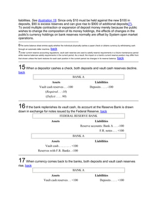 liabilities. See illustration 18. Since only $10 must be held against the new $100 in
deposits, $90 is excess reserves and can give rise to $900 of additional deposits(7).
To avoid multiple contraction or expansion of deposit money merely because the public
wishes to change the composition of its money holdings, the effects of changes in the
public's currency holdings on bank reserves normally are offset by System open market
operations.

6The same balance sheet entries apply whether the individual physically cashes a paper check or obtains currency by withdrawing cash
through an automatic teller machine. back
7Under current reserve accounting regulations, vault cash reserves are used to satisfy reserve requirements in a future maintenance period
while reserve balances satisfy requirements in the current period. As a result, the impact on a bank's current reserve position may differ from
that shown unless the bank restores its vault cash position in the current period via changes in its reserve balance.   back


15 When a depositor cashes a check, both deposits and vault cash reserves decline.
back
                                                                BANK A
                                        Assets                                             Liabilities
                        Vault cash reserves . . -100                                 Deposits . . . . -100
                                (Required . . -10)
                                (Deficit . . . . 90)


16 If the bank replenishes its vault cash, its account at the Reserve Bank is drawn
down in exchange for notes issued by the Federal Reserve. back
                             FEDERAL RESERVE BANK
                                       Assets                                              Liabilities
                                                                         Reserve accounts: Bank A . . . -100
                                                                                                F.R. notes . . . +100
                                                                BANK A
                                       Assets                                              Liabilities
                                Vault cash . . . . . . . . +100
                       Reserves with F.R. Banks . -100


17 When currency comes back to the banks, both deposits and vault cash reserves
rise. back
                                                                BANK A
                                       Assets                                              Liabilities
                              Vault cash reserves . . +100                                       Deposits . . . . +100
 