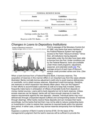 FEDERAL RESERVE BANK
                          Assets                                Liabilities
                                                    Earnings credits due to depository
           Accrued service income . . . . . -125
                                                           institutions . . . . . . . . -100
                                                     Reserve accounts: Bank A . . -25
                                            BANK A
                          Assets                                Liabilities
                Earnings credits due from F.R.
                                                         Accounts payable . . . . . -125
                                 Banks . . -100
           Reserves with F.R. Banks . . . . . -25


Changes in Loans to Depository Institutions
                                             Prior to passage of the Monetary Control Act
                                             of 1980, only banks that were members of
                                             the Federal Reserve System had regular
                                             access to the Fed's "discount window." Since
                                             then, all institutions having deposits
                                             reservable under the Act also have been able
                                             to borrow from the Fed. Under conditions set
                                             by the Federal Reserve, loans are available
                                             under three credit programs: adjustment,
                                             seasonal, and extended credit.(16) The
                                             average amount of each type of discount
                                             window credit provided varies over time. (See
                                             chart.)
When a bank borrows from a Federal Reserve Bank, it borrows reserves. The
acquisition of reserves in this manner differs in an important way from the cases already
illustrated. Banks normally borrow adjustment credit only to avoid reserve deficiencies
or overdrafts, not to obtain excess reserves. Adjustment credit borrowings, therefore,
are reserves on which expansion has already taken place. How can this happen?
In their efforts to accommodate customers as well as to keep fully invested, banks
frequently make loans in anticipation of inflows of loanable funds from deposits or
money market sources. Loans add to bank deposits but not to bank reserves. Unless
excess reserves can be tapped, banks will not have enough reserves to meet the
reserve requirements against the new deposits. Likewise, individual banks may incur
deficiencies through unexpected deposit outflows and corresponding losses of reserves
through clearings. Other banks receive these deposits and can increase their loans
accordingly, but the banks that lost them may not be able to reduce outstanding loans
or investments in order to restore their reserves to required levels within the required
time period. In either case, a bank may borrow reserves temporarily from its Reserve
Bank.
Suppose a customer of Bank A wants to borrow $100. On the basis of the
managements's judgment that the bank's reserves will be sufficient to provide the
 