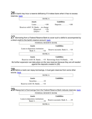 26 A bank may incur a reserve deficiency if it makes loans when it has no excess
reserves. back
                                                 BANK A
                              Assets                                  Liabilities
                               Loans . . . . . . . . . +100        Deposits . . . . . . . . +100
          Reserves with F. R. Banks . . no change
                            (Required . . . . +10)
                             (Deficit . . . . . . . 10)


27 Borrowing from a Federal Reserve Bank to cover such a deficit is accompanied by
a direct credit to the bank's reserve account. back
                                 FEDERAL RESERVE BANK
                            Assets                                  Liabilities
               Loans to depository institution:
                                                          Reserve accounts: Bank A . . +10
                          Bank A . . . . . . . . +10
                                                 BANK A
                            Assets                                  Liabilities
             Reserves with F.R. Banks . . +10 Borrowings from F.R.Banks . . +10
No further expansion can take place on the new reserves because they are all needed
                          against the deposits created in (26).


28 Before a bank can repay borrowings, it must gain reserves from some other
source. back
                                                 BANK A
                            Assets                                  Liabilities
                           Securities . . . . . . . -10
            Reserves with F.R. Banks . . . +10


29 Repayment of borrowings from the Federal Reserve Bank reduces reserves. back
                                     FEDERAL RESERVE BANK
                            Assets                                  Liabilities
           Loans to depository institutions:
                                                          Reserve accounts: Bank A . . . -10
                      Bank A . . . . . . . . . -10
                                                 BANK A
 