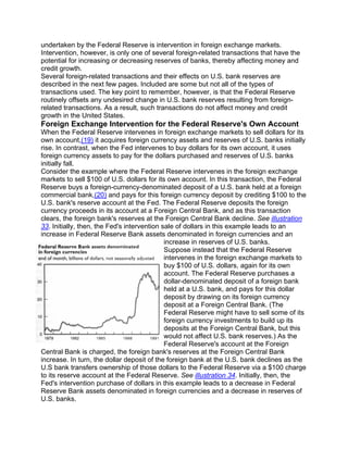 undertaken by the Federal Reserve is intervention in foreign exchange markets.
Intervention, however, is only one of several foreign-related transactions that have the
potential for increasing or decreasing reserves of banks, thereby affecting money and
credit growth.
Several foreign-related transactions and their effects on U.S. bank reserves are
described in the next few pages. Included are some but not all of the types of
transactions used. The key point to remember, however, is that the Federal Reserve
routinely offsets any undesired change in U.S. bank reserves resulting from foreign-
related transactions. As a result, such transactions do not affect money and credit
growth in the United States.
Foreign Exchange Intervention for the Federal Reserve's Own Account
When the Federal Reserve intervenes in foreign exchange markets to sell dollars for its
own account,(19) it acquires foreign currency assets and reserves of U.S. banks initially
rise. In contrast, when the Fed intervenes to buy dollars for its own account, it uses
foreign currency assets to pay for the dollars purchased and reserves of U.S. banks
initially fall.
Consider the example where the Federal Reserve intervenes in the foreign exchange
markets to sell $100 of U.S. dollars for its own account. In this transaction, the Federal
Reserve buys a foreign-currency-denominated deposit of a U.S. bank held at a foreign
commercial bank,(20) and pays for this foreign currency deposit by crediting $100 to the
U.S. bank's reserve account at the Fed. The Federal Reserve deposits the foreign
currency proceeds in its account at a Foreign Central Bank, and as this transaction
clears, the foreign bank's reserves at the Foreign Central Bank decline. See illustration
33. Initially, then, the Fed's intervention sale of dollars in this example leads to an
increase in Federal Reserve Bank assets denominated in foreign currencies and an
                                             increase in reserves of U.S. banks.
                                             Suppose instead that the Federal Reserve
                                             intervenes in the foreign exchange markets to
                                             buy $100 of U.S. dollars, again for its own
                                             account. The Federal Reserve purchases a
                                             dollar-denominated deposit of a foreign bank
                                             held at a U.S. bank, and pays for this dollar
                                             deposit by drawing on its foreign currency
                                             deposit at a Foreign Central Bank. (The
                                             Federal Reserve might have to sell some of its
                                             foreign currency investments to build up its
                                             deposits at the Foreign Central Bank, but this
                                             would not affect U.S. bank reserves.) As the
                                             Federal Reserve's account at the Foreign
Central Bank is charged, the foreign bank's reserves at the Foreign Central Bank
increase. In turn, the dollar deposit of the foreign bank at the U.S. bank declines as the
U.S bank transfers ownership of those dollars to the Federal Reserve via a $100 charge
to its reserve account at the Federal Reserve. See illustration 34. Initially, then, the
Fed's intervention purchase of dollars in this example leads to a decrease in Federal
Reserve Bank assets denominated in foreign currencies and a decrease in reserves of
U.S. banks.
 
