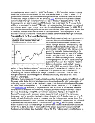 currencies were warehoused in 1989.) The Treasury or ESF acquires foreign currency
assets as a result of transactions such as intervention sales of dollars or sales of U.S
government securities denominated in foreign currencies. When the Federal Reserve
warehouses foreign currencies for the Treasury,(22) "Federal Reserve Banks assets
denominated in foreign currencies" increase as do Treasury deposits at the Fed. As
these deposits are spent, reserves of U.S. banks rise. In contrast, the Treasury likely
will have to increase the size of TT&L calls - a transaction that drains reserves - when it
repurchases warehoused foreign currencies from the Federal Reserve. (In 1991, $2.5
billion of warehoused foreign currencies were repurchased.) The repurchase transaction
is reflected on the Fed's balance sheet as declines in both Treasury deposits at the
Federal Reserve and Federal Reserve Bank assets denominated in foreign currencies.
Transactions for Foreign Customers
                                            Many foreign central banks and governments
                                            maintain deposits at the Federal Reserve to
                                            facilitate dollar-denominated transactions.
                                            These "foreign deposits" on the liability side
                                            of the Fed's balance sheet typically are held
                                            at minimal levels that vary little from week to
                                            week. For example, foreign deposits at the
                                            Federal Reserve averaged only $237 million
                                            in 1991, ranging from $178 million to $319
                                            million on a weekly average basis. Changes
                                            in foreign deposits are small because foreign
                                            customers "manage" their Federal Reserve
                                            balances to desired levels daily by buying
                                            and selling U.S. government securities. The
extent of these foreign customer "cash management" transactions is reflected, in part,
by large and frequent changes in marketable U.S. government securities held in
custody by the Federal Reserve for foreign customers. (See chart.) The net effect of
foreign customers' cash management transactions usually is to leave U.S. bank
reserves unchanged.
Managing foreign deposits through sales of securities. Foreign customers of the Federal
Reserve make dollar-denominated payments, including those for intervention sales of
dollars by foreign central banks, by drawing down their deposits at the Federal Reserve.
As these funds are deposited in U.S. banks and cleared, reserves of U.S. banks rise.
See illustration 38. However, if payments from their accounts at the Federal Reserve
lower balances to below desired levels, foreign customers will replenish their Federal
Reserve deposits by selling U.S. government securities. Acting as their agent, the
Federal Reserve usually executes foreign customers' sell orders in the market. As
buyers pay for the securities by drawing down deposits at U.S. banks, reserves of U.S.
banks fall and offset the increase in reserves from the disbursement transactions. The
net effect is to leave U.S. bank reserves unchanged when U.S. government securities of
customers are sold in the market. See illustrations 38 and 39. Occasionally, however,
the Federal Reserve executes foreign customers' sell orders with the System's account.
When this is done, the rise in reserves from the foreign customers' disbursement of
funds remains in place. See illustration 38 and 40. The Federal reserve might choose to
 