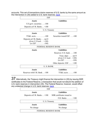 accounts. This set of transactions drains reserves of U.S. banks by the same amount as
the intervention in (35) added to U.S. bank reserves. back
                                           ESF
                           Assets                                 Liabilities
                   U.S govt. securities . . . -100
                Deposits at F.R. Banks . . +100
                                            U. S. Treasury
                           Assets                                 Liabilities
                   TT&L accts . . . . . . . . . -100     Securities issued ESF . . . -100
               Deposits at F.R. Banks . . . net 0
                      (from U.S bank . . +100)
                       (to ESF . . . . . . . . -100)
                                    FEDERAL RESERVE BANK
                           Assets                                 Liabilities
                                                             Reserves: U.S. bank . . . -100
                                                                   Treas. deps: . . . . net 0
                                                                 (from U.S. bank . +100)
                                                                 (to ESF. . . . . . . . . -100)
                                                        Other deposits: ESF . . . . +100
                                             U. S. BANK
                           Assets                                 Liabilities
              Reserves with F.R. Bank . . -100                    TT&L accts . . . . . -100


37 Alternatively, the Treasury might finance the intervention in (35) by issuing SDR
certificates to the Federal Reserve, a transaction that would not disturb the addition of
U.S. bank reserves in intervention (35). The Federal Reserve, however, would offset
any undesired change in U.S. bank reserves. back
                                            ESF
                           Assets                                 Liabilities
                Deposits at F.R. Banks . . +100        SDR certificates issued to
                                                                 F.R. Banks . . . . . . +100
                                            U. S. Treasury
                           Assets                                 Liabilities
                        No change                                 No change
                                    FEDERAL RESERVE BANK
 
