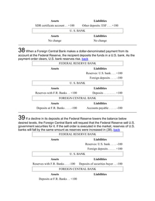 Assets                                Liabilities
             SDR certificate account . . +100         Other deposits: ESF . . . +100
                                          U. S. BANK
                          Assets                                Liabilities
                        No change                               No change


38 When a Foreign Central Bank makes a dollar-denominated payment from its
account at the Federal Reserve, the recipient deposits the funds in a U.S. bank. As the
payment order clears, U.S. bank reserves rise. back
                             FEDERAL RESERVE BANK
                          Assets                                Liabilities
                                                          Reserves: U.S. bank . . . +100
                                                             Foreign deposits . . . . -100
                                          U. S. BANK
                          Assets                                Liabilities
             Reserves with F.R. Banks . . +100                 Deposits . . . . . . . . +100
                                   FOREIGN CENTRAL BANK
                          Assets                                Liabilities
              Deposits at F.R. Banks . . . . -100         Accounts payable . . . . . -100


39 If a decline in its deposits at the Federal Reserve lowers the balance below
desired levels, the Foreign Central Bank will request that the Federal Reserve sell U.S.
government securities for it. If the sell order is executed in the market, reserves of U.S.
banks will fall by the same smount as reserves were increased in (38). back
                                 FEDERAL RESERVE BANK
                          Assets                                Liabilities
                                                         Reserves: U.S. bank . . . . -100
                                                           Foreign deposits . . . . . +100
                                          U. S. BANK
                          Assets                                Liabilities
           Reserves with F.R. Banks . . . -100      Deposits of securities buyer . . -100
                                   FOREIGN CENTRAL BANK
                          Assets                                Liabilities
                Deposits at F.R. Banks . . +100
 