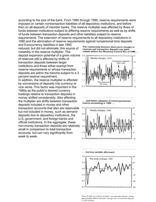 according to the size of the bank. From 1980 through 1990, reserve requirements were
imposed on certain nontransaction liabilities of all depository institutions, and before
then on all deposits of member banks. The reserve multiplier was affected by flows of
funds between institutions subject to differing reserve requirements as well as by shifts
of funds between transaction deposits and other liabilities subject to reserve
requirements. The extension of reserve requirements to all depository institutions in
1980 and the elimination of reserve requirements against nonpersonal time deposits
and Eurocurrency liabilities in late 1990
reduced, but did not eliminate, this source of
instability in the reserve multiplier. The
deposit expansion potential of a given volume
of reserves still is affected by shifts of
transaction deposits between larger
institutions and those either exempt from
reserve requirements or whose transaction
deposits are within the tranche subject to a 3
percent reserve requirement.
In addition, the reserve multiplier is affected
by conversions of deposits into currency or
vice versa. This factor was important in the
1980s as the public's desired currency
holdings relative to transaction deposits in
money shifted considerably. Also affecting
the multiplier are shifts between transaction
deposits included in money and other
transaction accounts that also are reservable
but not included in money, such as demand
deposits due to depository institutions, the
U.S. government, and foreign banks and
official institutions. In the aggregate, these
non-money transaction deposits are relatively
small in comparison to total transaction
accounts, but can vary significantly from
week to week.
 