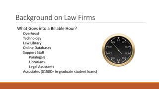 Background on Law Firms 
What Goes into a Billable Hour? 
Overhead 
Technology 
Law Library 
Online Databases 
Support Staff 
Paralegals 
Librarians 
Legal Assistants 
Associates ($150K+ in graduate student loans) 
 
