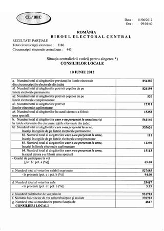 13393981918719311871 partiale ora-