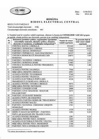 13393981918719311871 partiale ora-
