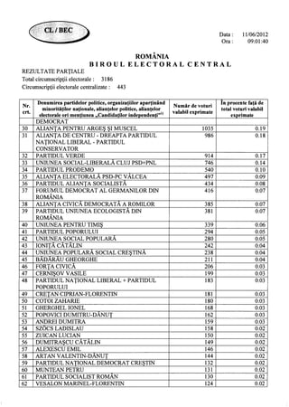 13393981918719311871 partiale ora-