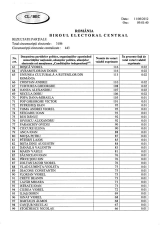 13393981918719311871 partiale ora-