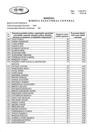 13393981918719311871 partiale ora-