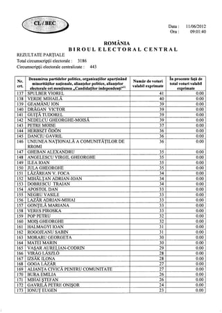 13393981918719311871 partiale ora-