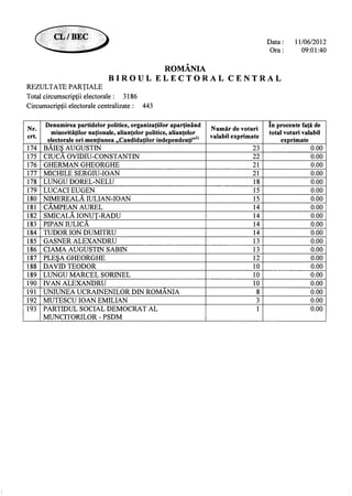 13393981918719311871 partiale ora-